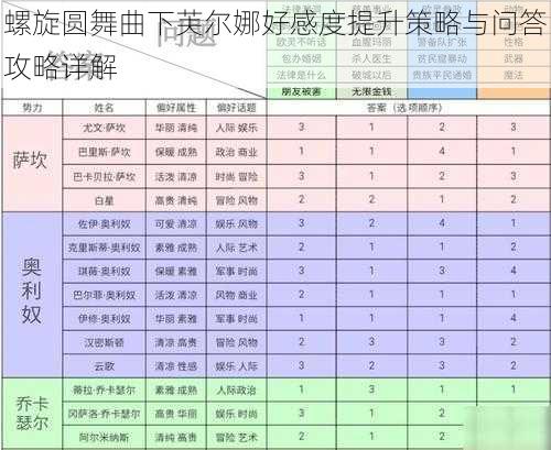 螺旋圆舞曲下芙尔娜好感度提升策略与问答攻略详解