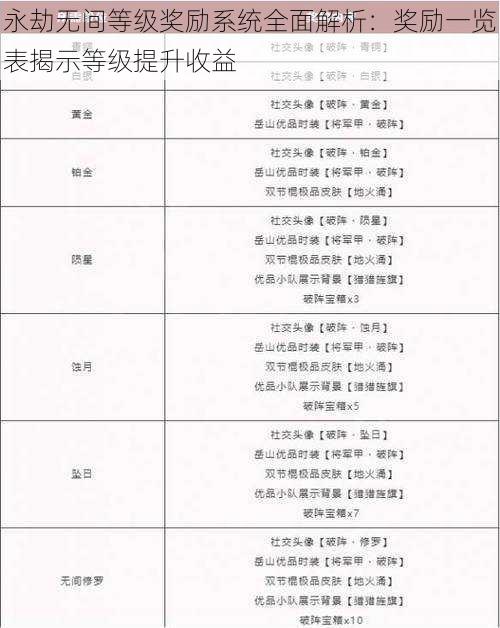 永劫无间等级奖励系统全面解析：奖励一览表揭示等级提升收益