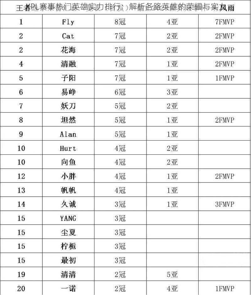 KPL赛事热门英雄实力排行：解析各路英雄的荣耀与实力