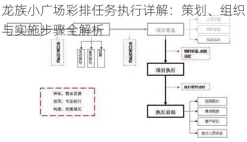 龙族小广场彩排任务执行详解：策划、组织与实施步骤全解析