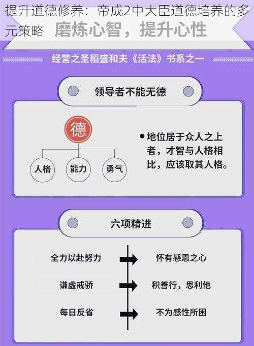 提升道德修养：帝成2中大臣道德培养的多元策略