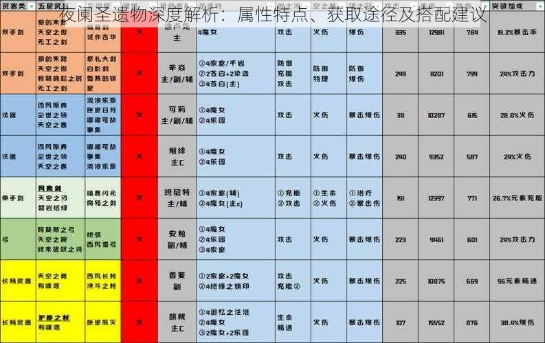 夜阑圣遗物深度解析：属性特点、获取途径及搭配建议