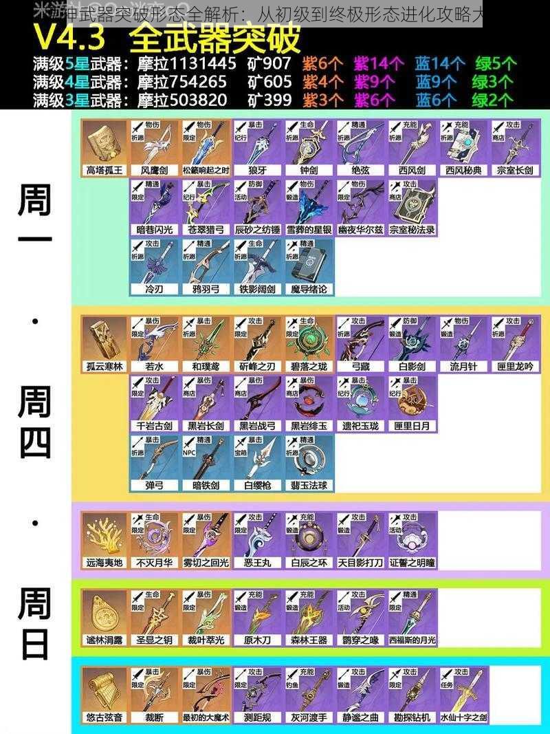 原神武器突破形态全解析：从初级到终极形态进化攻略大全