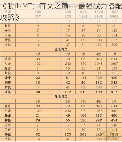 《我叫MT：符文之巅——最强战力搭配攻略》