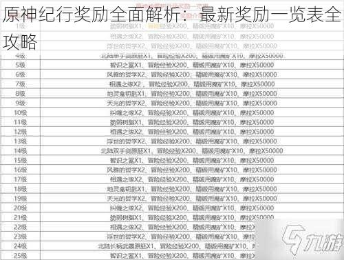 原神纪行奖励全面解析：最新奖励一览表全攻略