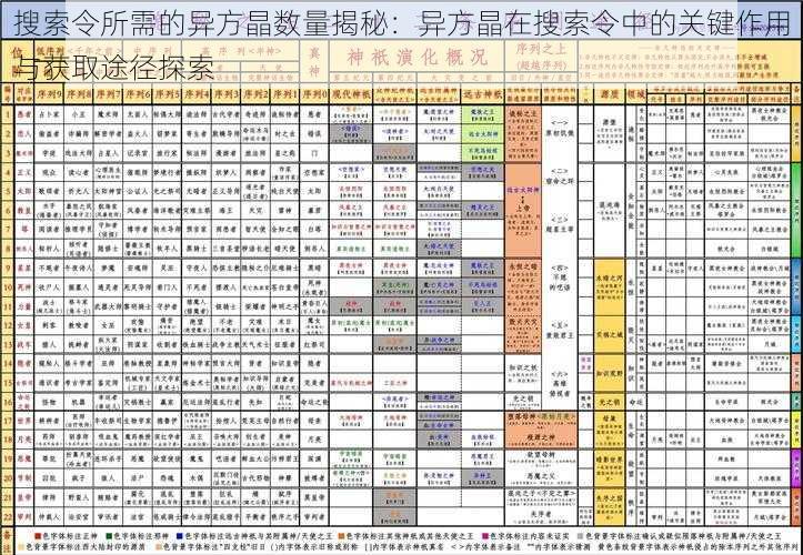 搜索令所需的异方晶数量揭秘：异方晶在搜索令中的关键作用与获取途径探索