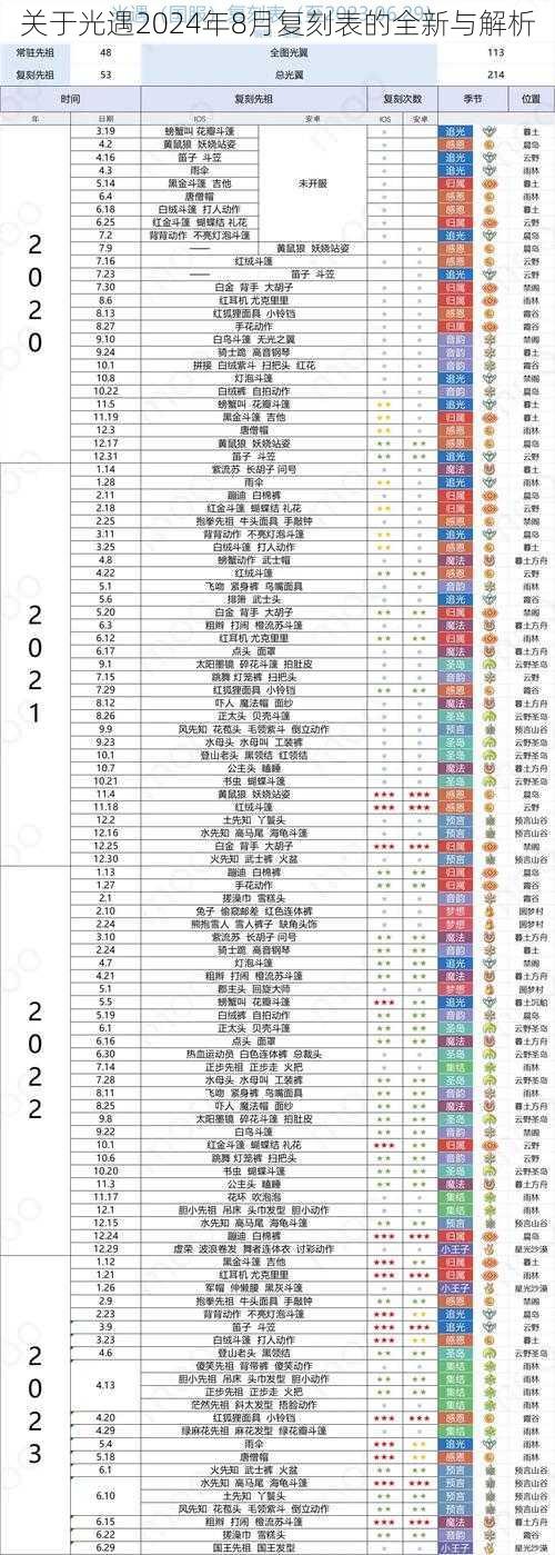 关于光遇2024年8月复刻表的全新与解析