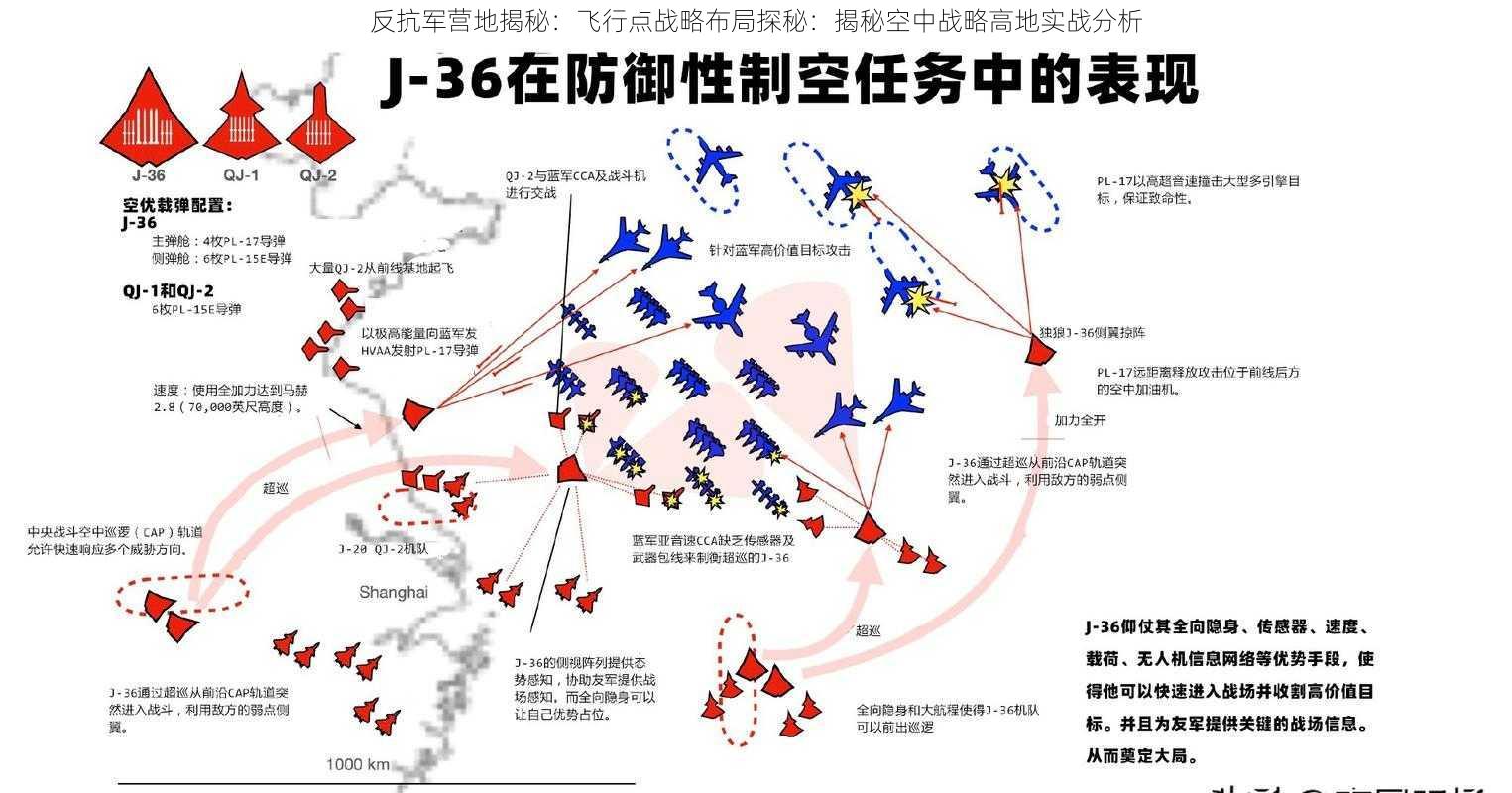 反抗军营地揭秘：飞行点战略布局探秘：揭秘空中战略高地实战分析