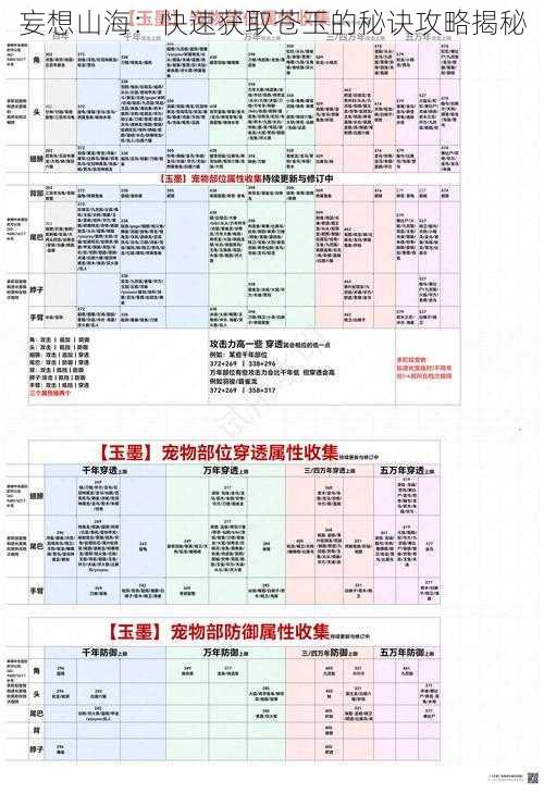 妄想山海：快速获取苍玉的秘诀攻略揭秘