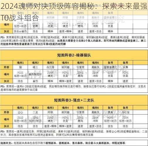 2024魂师对决顶级阵容揭秘：探索未来最强T0战斗组合