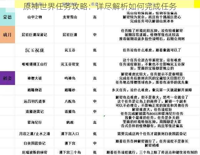 原神世界任务攻略：详尽解析如何完成任务