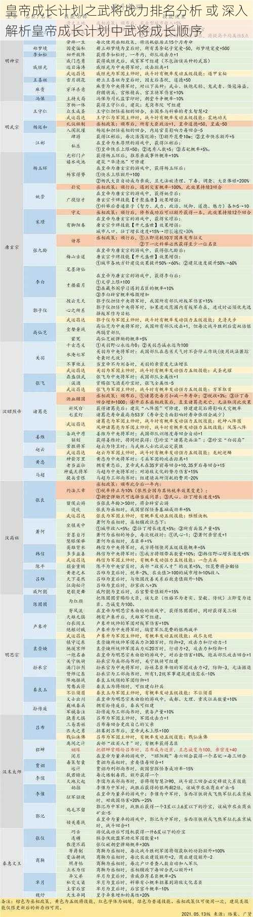 皇帝成长计划之武将战力排名分析 或 深入解析皇帝成长计划中武将成长顺序