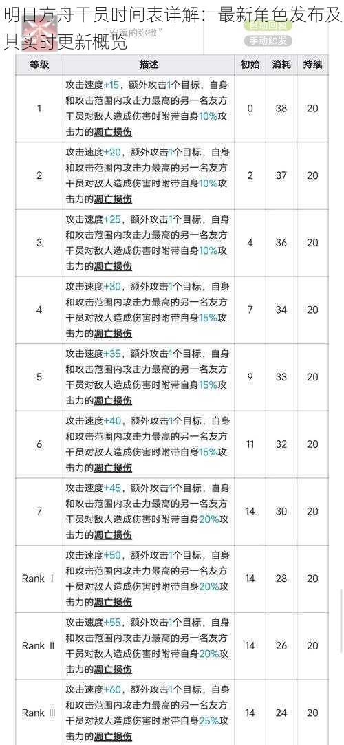 明日方舟干员时间表详解：最新角色发布及其实时更新概览