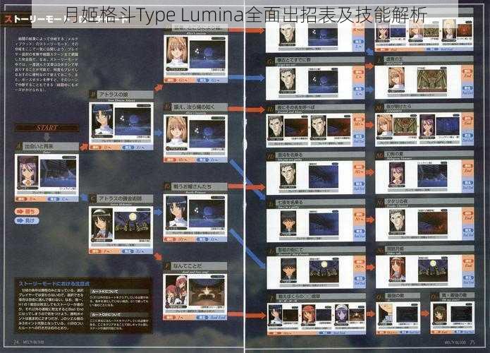 月姬格斗Type Lumina全面出招表及技能解析