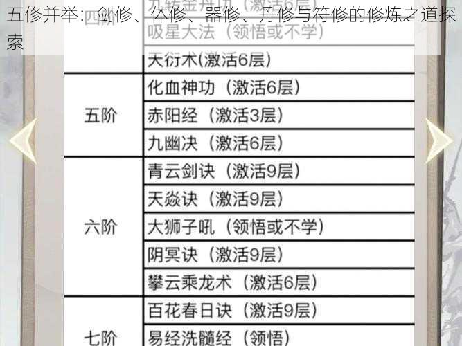 五修并举：剑修、体修、器修、丹修与符修的修炼之道探索