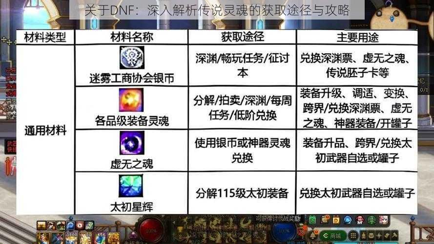 关于DNF：深入解析传说灵魂的获取途径与攻略