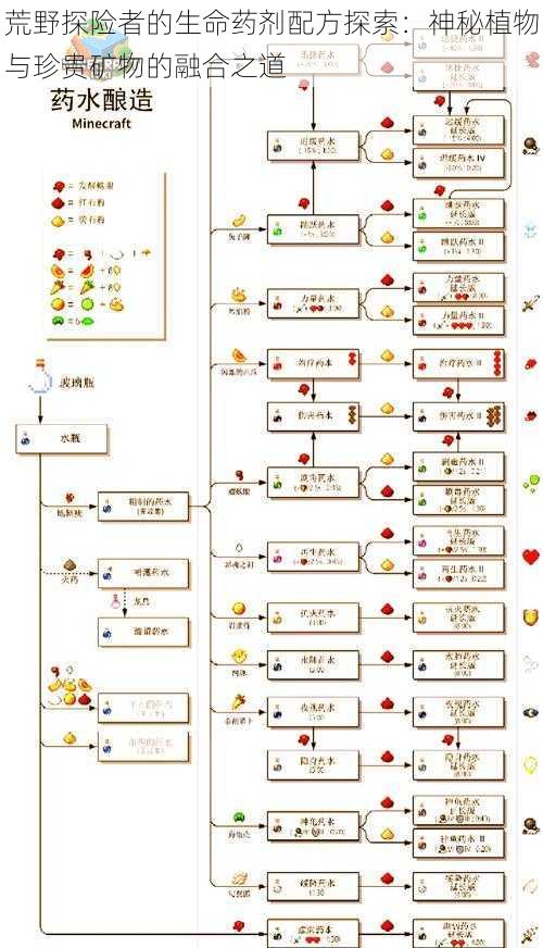 荒野探险者的生命药剂配方探索：神秘植物与珍贵矿物的融合之道