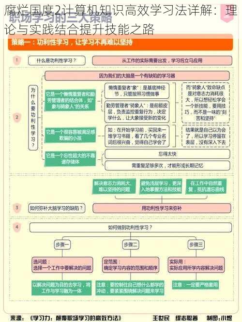 腐烂国度2计算机知识高效学习法详解：理论与实践结合提升技能之路