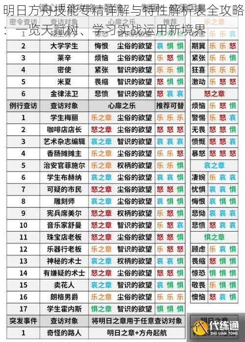 明日方舟技能专精详解与特性解析表全攻略：一览天赋树、学习实战运用新境界