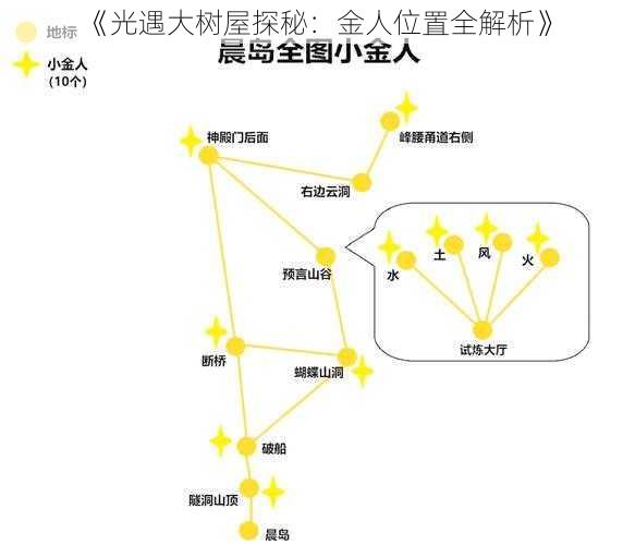 《光遇大树屋探秘：金人位置全解析》