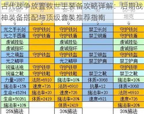 古代战争放置救世主装备攻略详解：后期战神装备搭配与顶级套装推荐指南