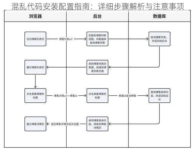 混乱代码安装配置指南：详细步骤解析与注意事项