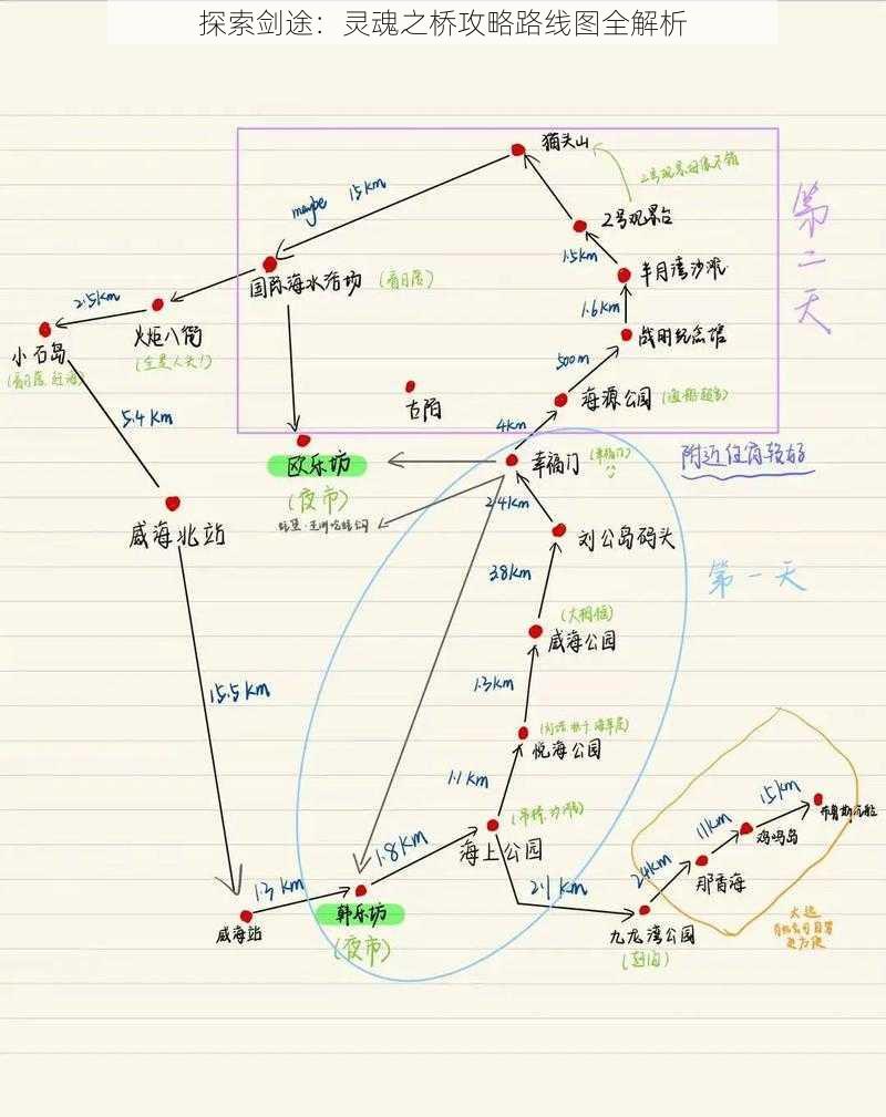 探索剑途：灵魂之桥攻略路线图全解析