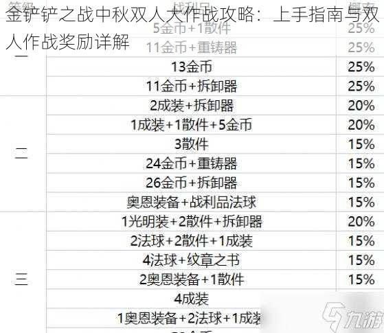 金铲铲之战中秋双人大作战攻略：上手指南与双人作战奖励详解