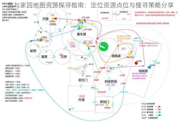 剑与家园地图资源探寻指南：定位资源点位与搜寻策略分享