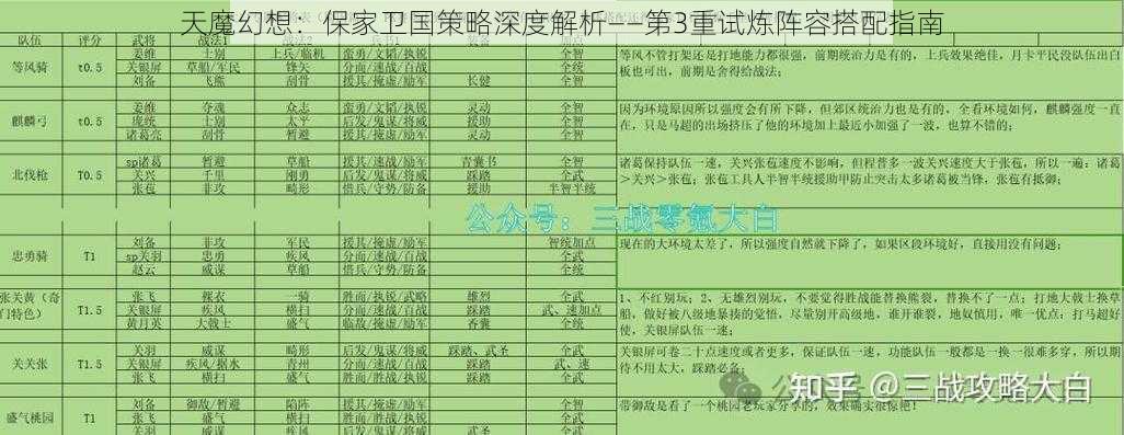 天魔幻想：保家卫国策略深度解析——第3重试炼阵容搭配指南