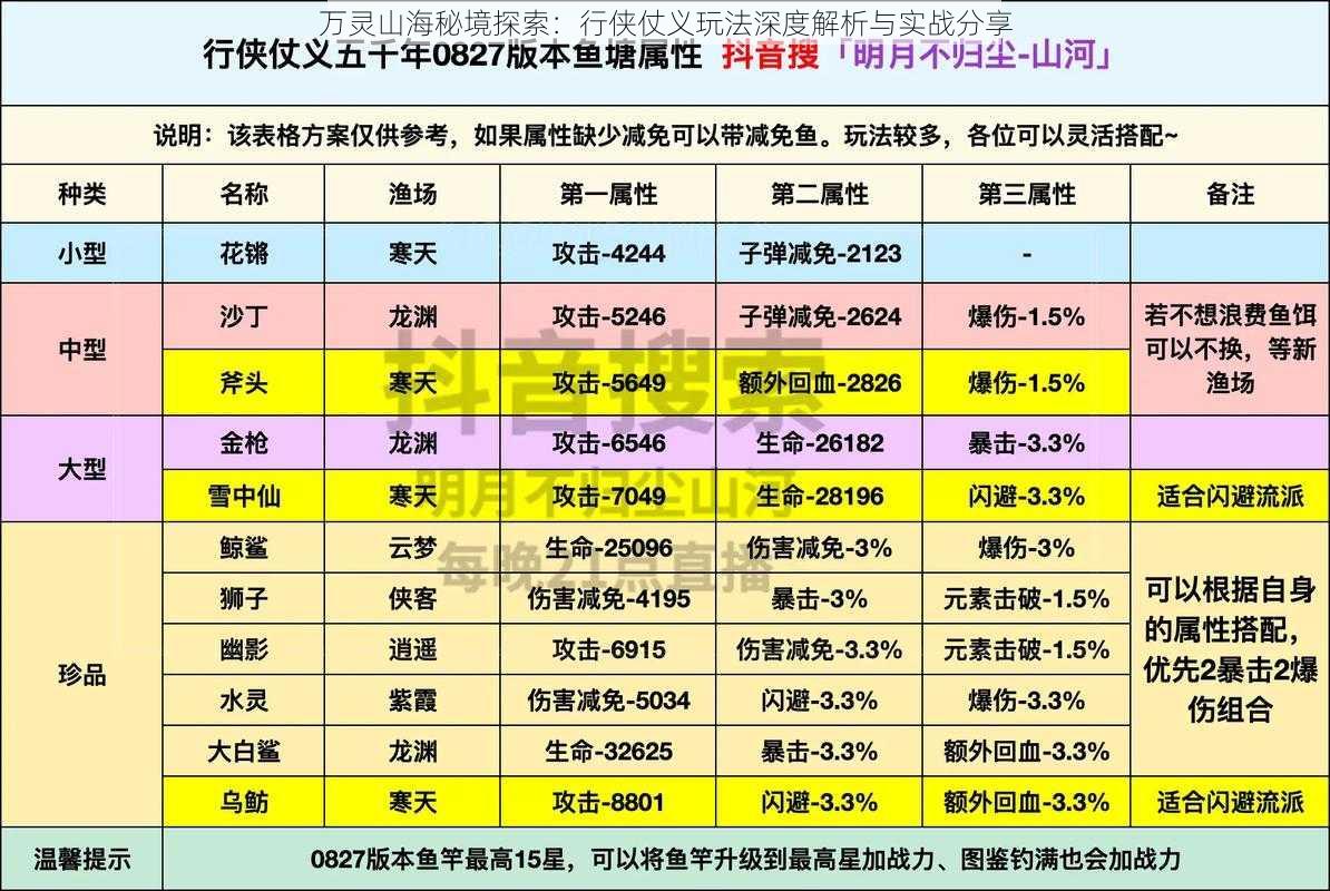 万灵山海秘境探索：行侠仗义玩法深度解析与实战分享