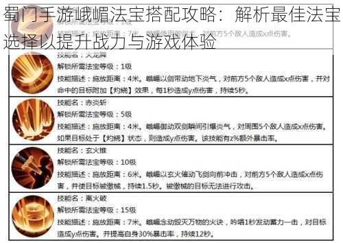 蜀门手游峨嵋法宝搭配攻略：解析最佳法宝选择以提升战力与游戏体验