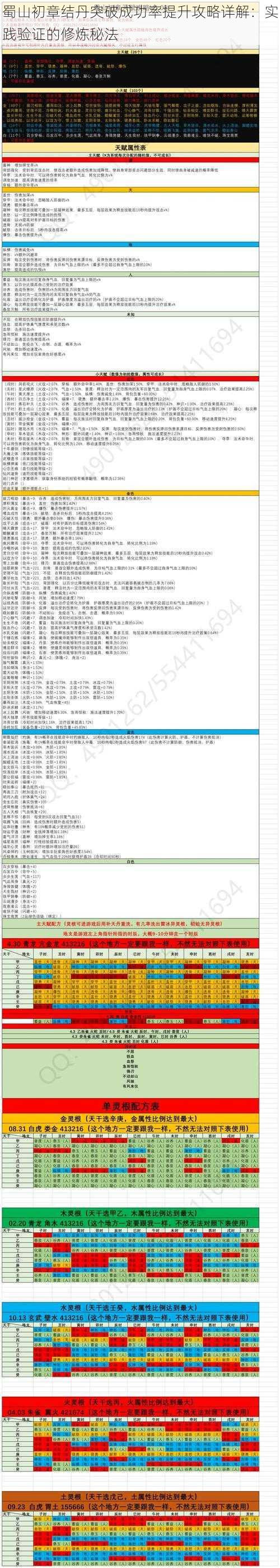 蜀山初章结丹突破成功率提升攻略详解：实践验证的修炼秘法