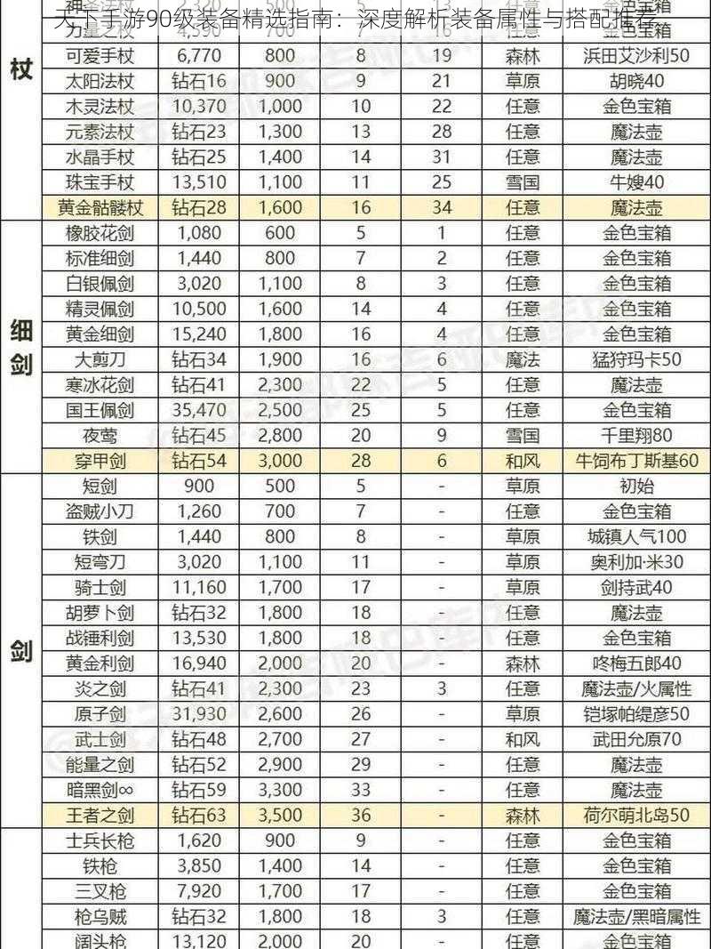 天下手游90级装备精选指南：深度解析装备属性与搭配推荐