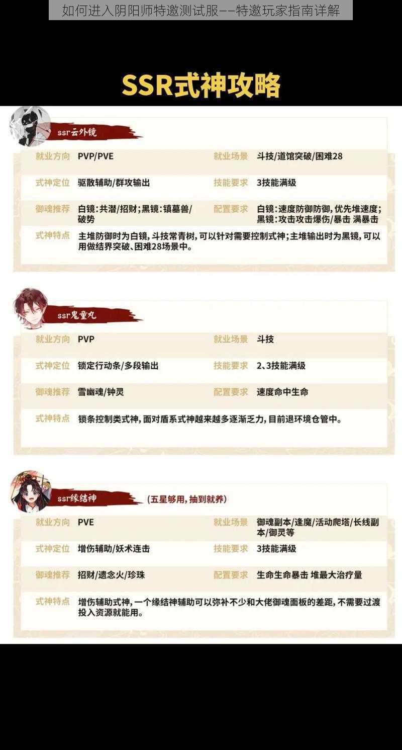 如何进入阴阳师特邀测试服——特邀玩家指南详解