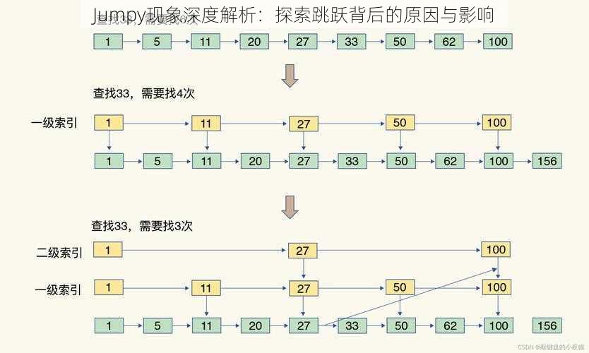 Jumpy现象深度解析：探索跳跃背后的原因与影响