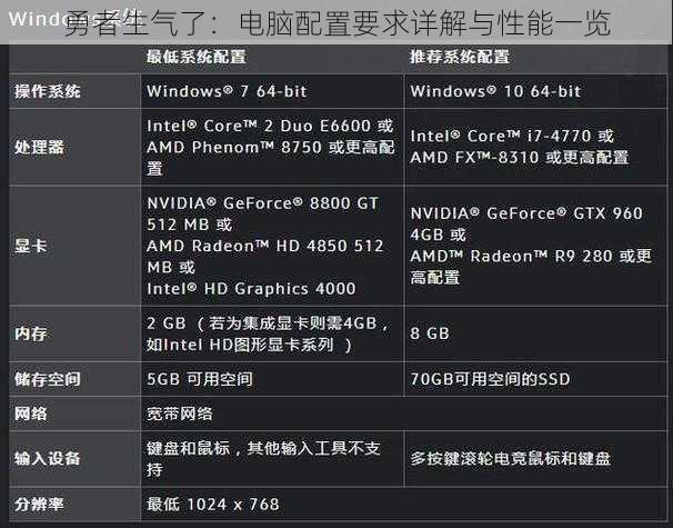 勇者生气了：电脑配置要求详解与性能一览