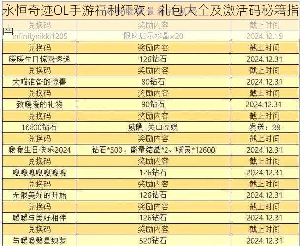 永恒奇迹OL手游福利狂欢：礼包大全及激活码秘籍指南