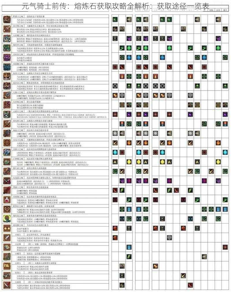 元气骑士前传：熔炼石获取攻略全解析：获取途径一览表