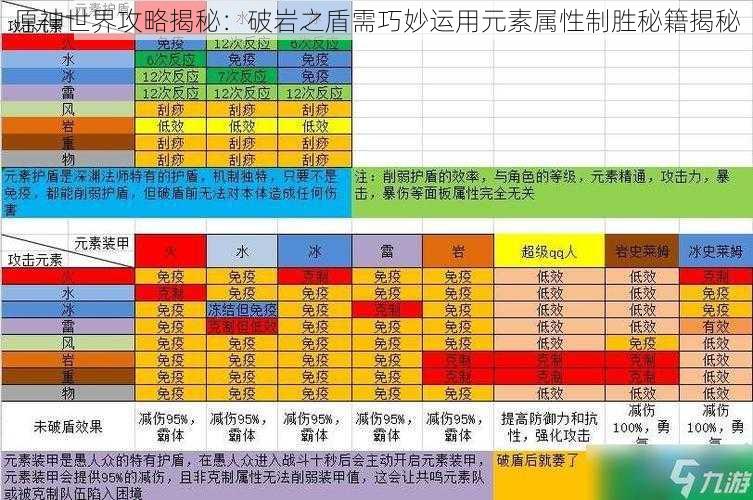 原神世界攻略揭秘：破岩之盾需巧妙运用元素属性制胜秘籍揭秘