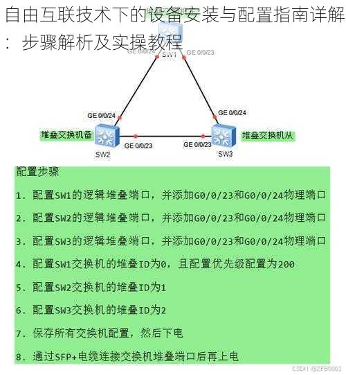 自由互联技术下的设备安装与配置指南详解：步骤解析及实操教程