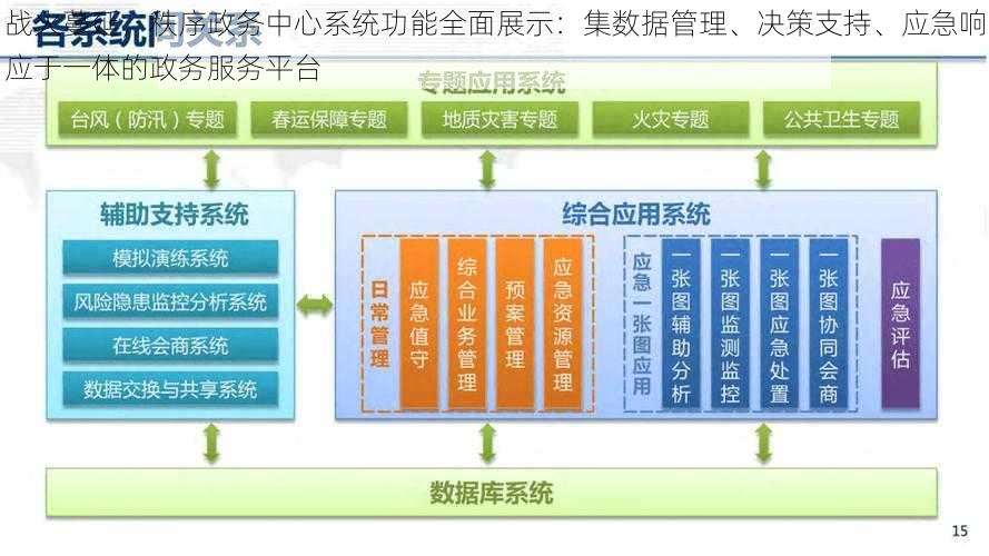 战火蔓延，秩序政务中心系统功能全面展示：集数据管理、决策支持、应急响应于一体的政务服务平台